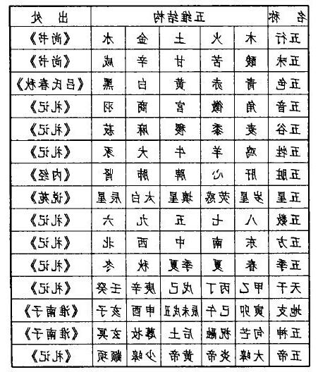 语 五行